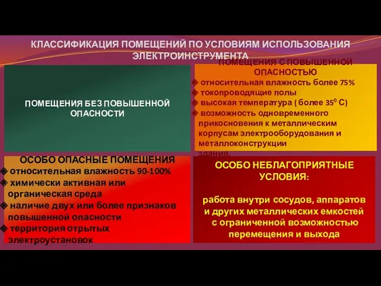 КЛАССИФИКАЦИЯ ПОМЕЩЕНИЙ ПО УСЛОВИЯМ ИСПОЛЬЗОВАНИЯ ЭЛЕКТРОИНСТРУМЕНТА ПОМЕЩЕНИЯ БЕЗ ПОВЫШЕННОЙ ОПАСНОСТИ ОСОБО ОПАСНЫЕ ПОМЕЩЕНИЯ