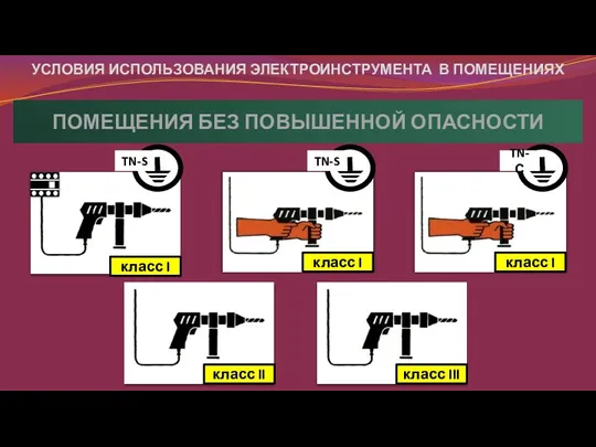 УСЛОВИЯ ИСПОЛЬЗОВАНИЯ ЭЛЕКТРОИНСТРУМЕНТА В ПОМЕЩЕНИЯХ класс I класс I класс I класс II класс III