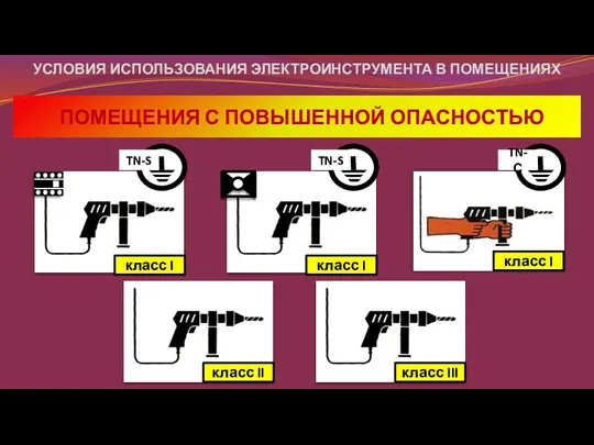 класс I класс I класс II класс III класс I УСЛОВИЯ ИСПОЛЬЗОВАНИЯ ЭЛЕКТРОИНСТРУМЕНТА В ПОМЕЩЕНИЯХ