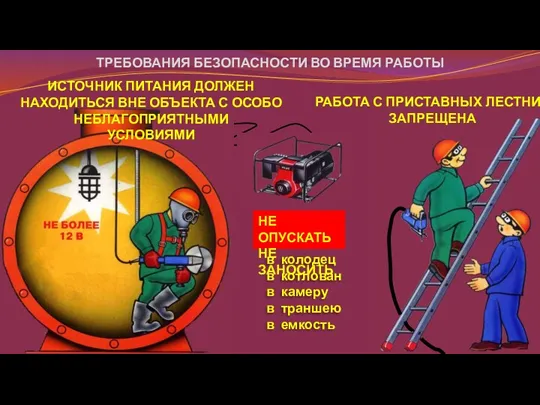 ТРЕБОВАНИЯ БЕЗОПАСНОСТИ ВО ВРЕМЯ РАБОТЫ ИСТОЧНИК ПИТАНИЯ ДОЛЖЕН НАХОДИТЬСЯ ВНЕ ОБЪЕКТА С ОСОБО