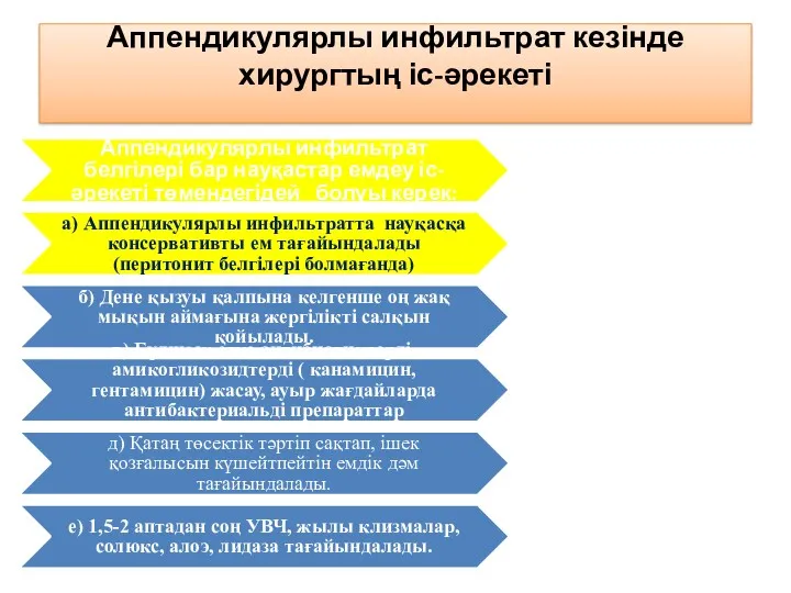 Аппендикулярлы инфильтрат кезінде хирургтың іс-әрекеті Аппендикулярлы инфильтрат белгілері бар науқастар