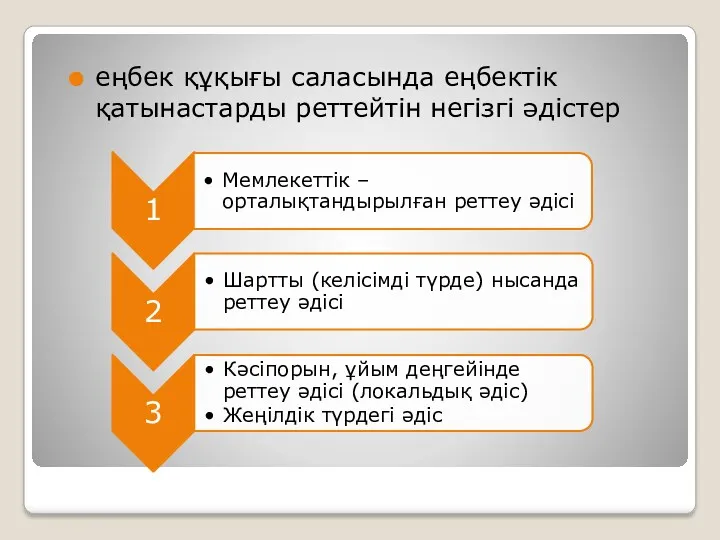 еңбек құқығы саласында еңбектік қатынастарды реттейтін негізгі әдістер