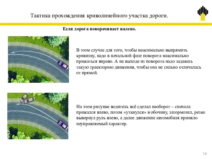 Тактика прохождения криволинейного участка дороги. Если дорога поворачивает налево. В