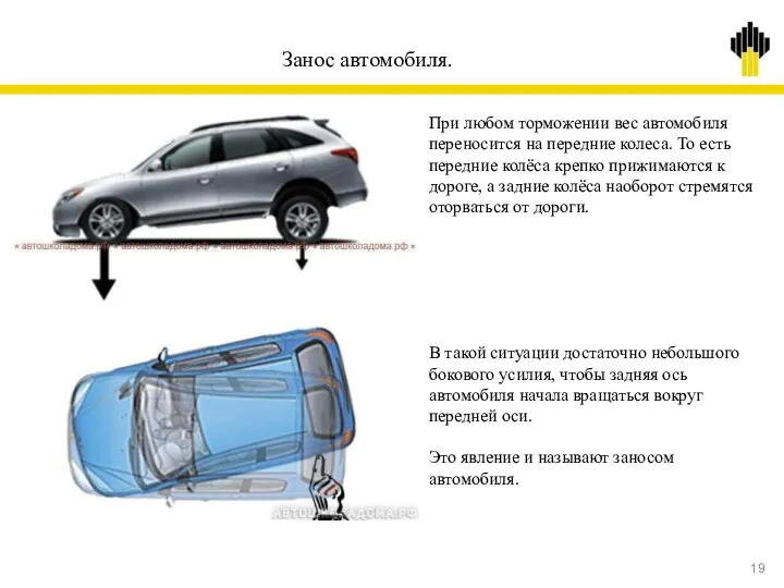 Занос автомобиля. При любом торможении вес автомобиля переносится на передние