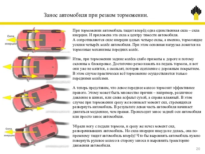 Занос автомобиля при резком торможении. При торможении автомобиль тащит вперёд