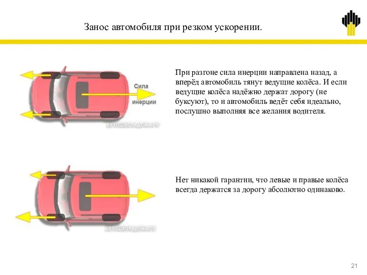 Занос автомобиля при резком ускорении. При разгоне сила инерции направлена