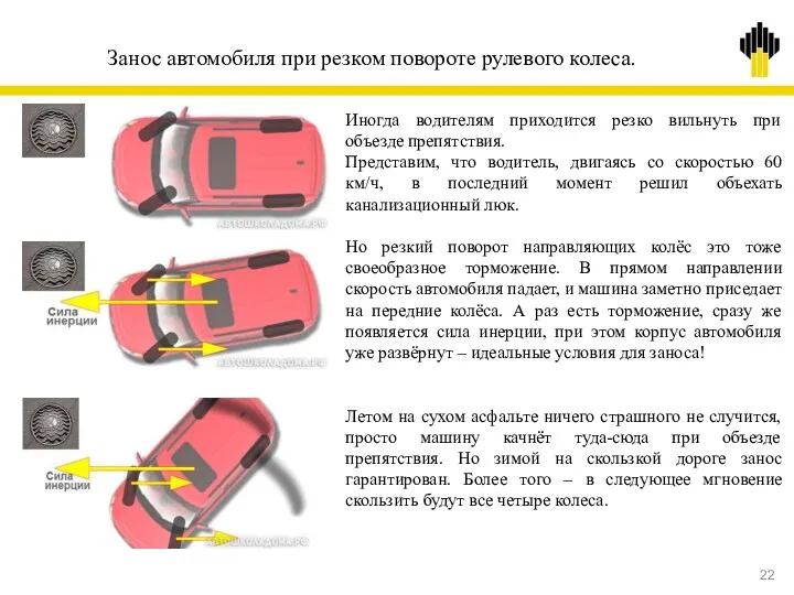 Занос автомобиля при резком повороте рулевого колеса. Иногда водителям приходится