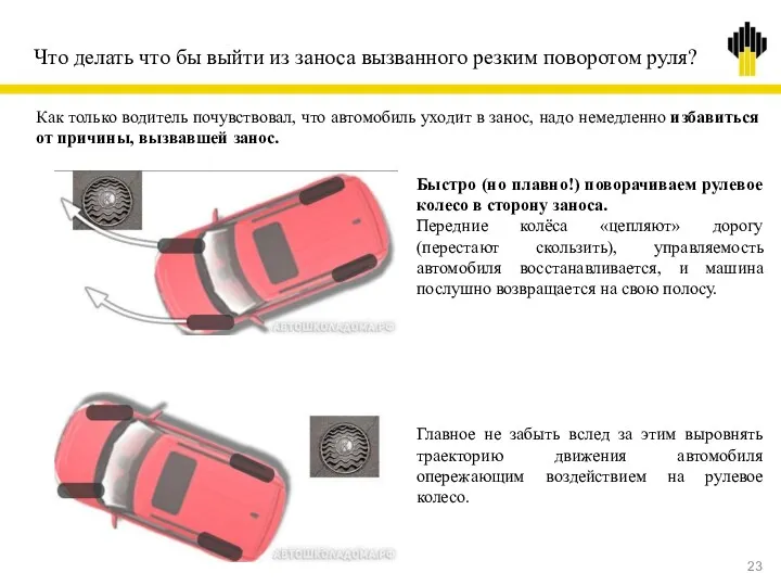 Что делать что бы выйти из заноса вызванного резким поворотом