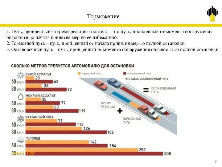 Торможение. 1. Путь, пройденный за время реакции водителя – это