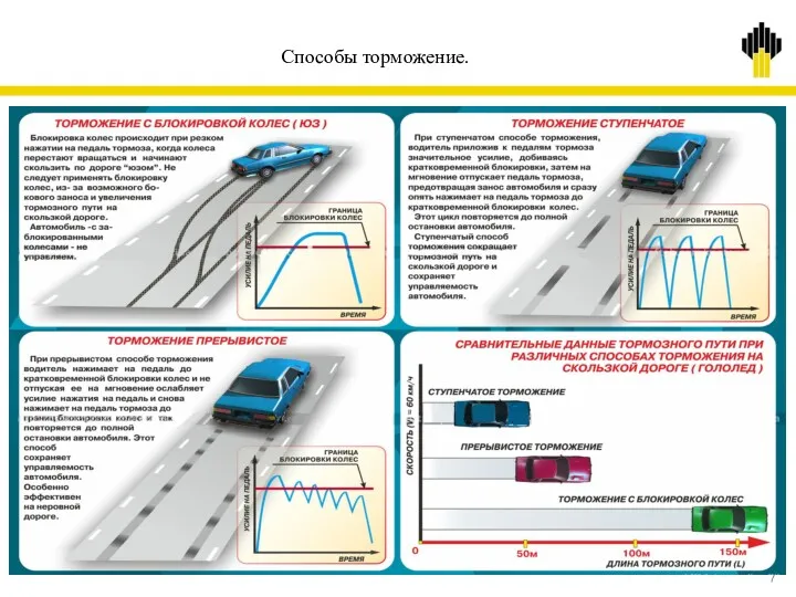 Способы торможение.