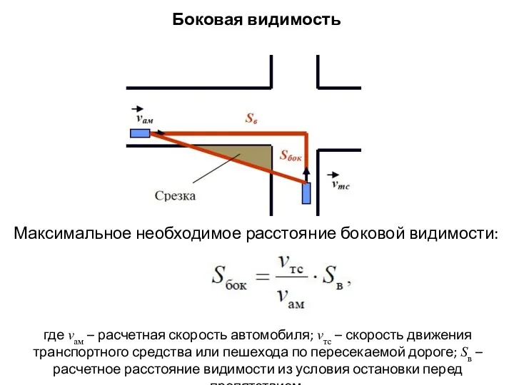 Боковая видимость Максимальное необходимое расстояние боковой видимости: где vам –