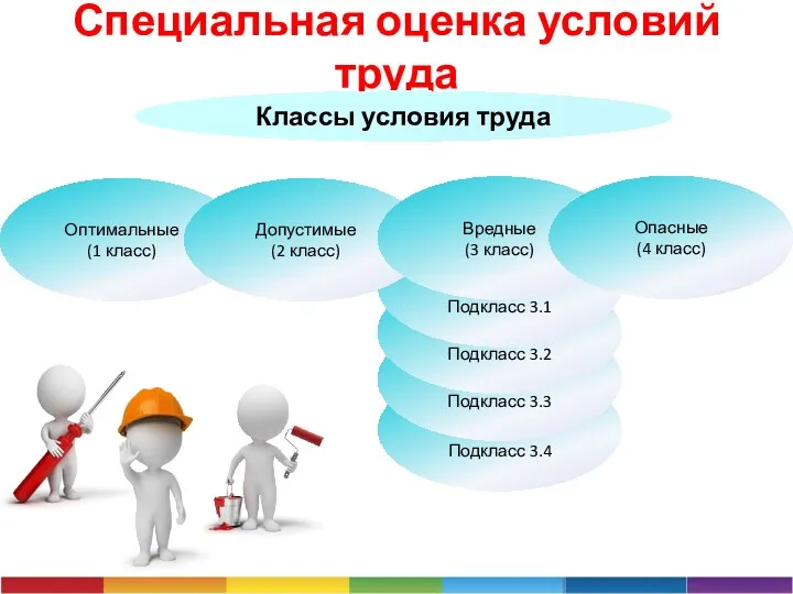 Подкласс 3.4 Подкласс 3.3 Подкласс 3.2 Подкласс 3.1 Специальная оценка