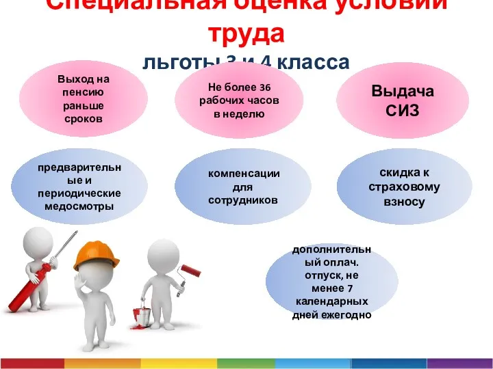 Специальная оценка условий труда льготы 3 и 4 класса дополнительный