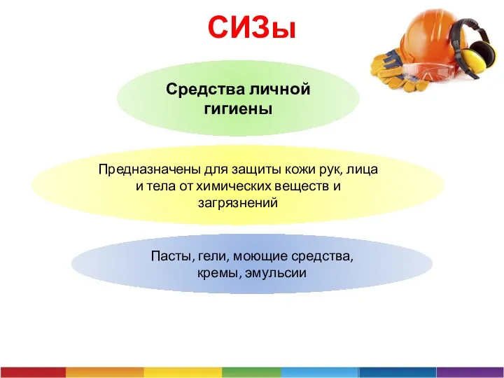 Средства личной гигиены Предназначены для защиты кожи рук, лица и