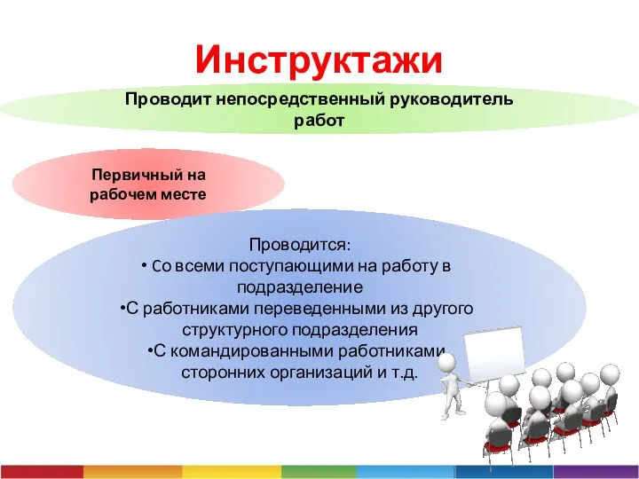 Инструктажи Проводит непосредственный руководитель работ Первичный на рабочем месте Проводится: