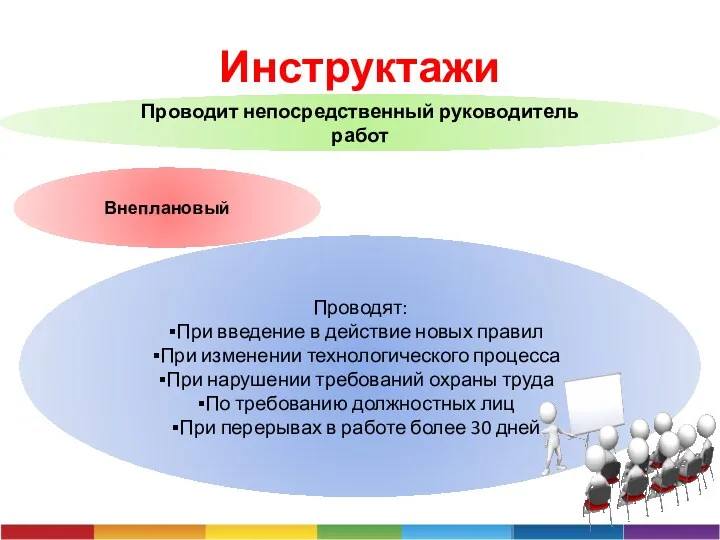 Инструктажи Проводит непосредственный руководитель работ Внеплановый Проводят: При введение в