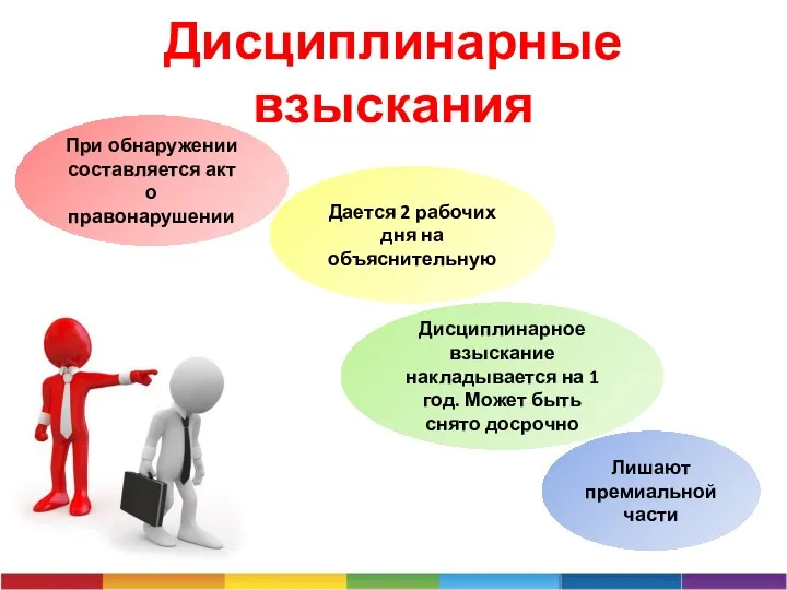 Дисциплинарные взыскания При обнаружении составляется акт о правонарушении Лишают премиальной