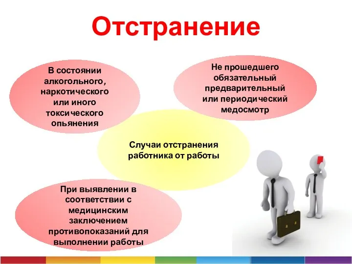 Отстранение Случаи отстранения работника от работы В состоянии алкогольного, наркотического