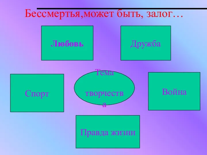 Тема творчества Дружба Любовь Война Правда жизни Спорт Бессмертья,может быть, залог…