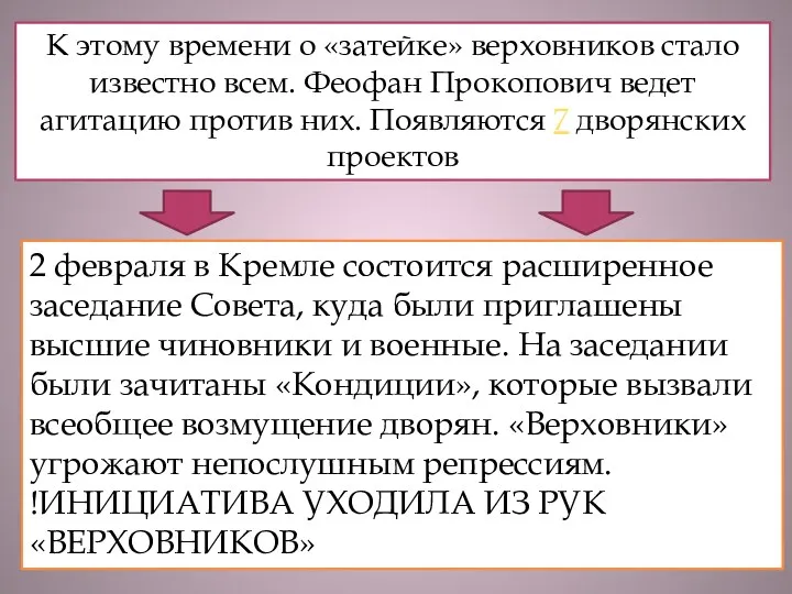 К этому времени о «затейке» верховников стало известно всем. Феофан Прокопович ведет агитацию