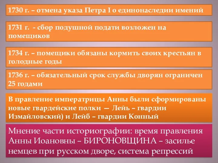 1730 г. – отмена указа Петра I о единонаследии имений 1731 г. -