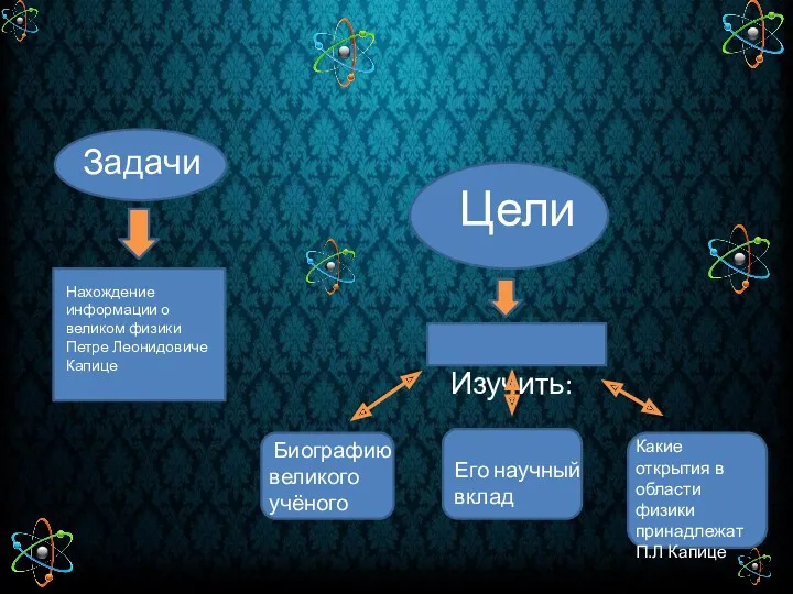 Нахождение информации о великом физики Петре Леонидовиче Капице Задачи Цели