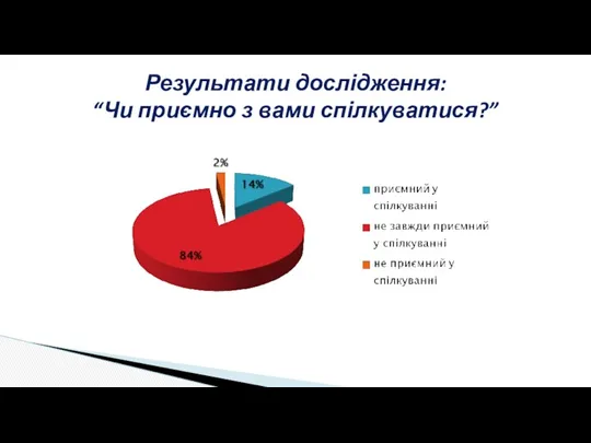 Результати дослідження: “Чи приємно з вами спілкуватися?”