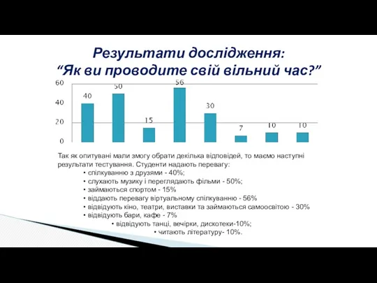 Результати дослідження: “Як ви проводите свій вільний час?” Так як