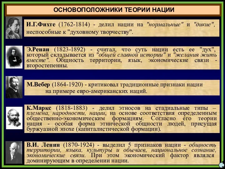 В.И. Ленин (1870-1924) - выделил 5 признаков нации - общность