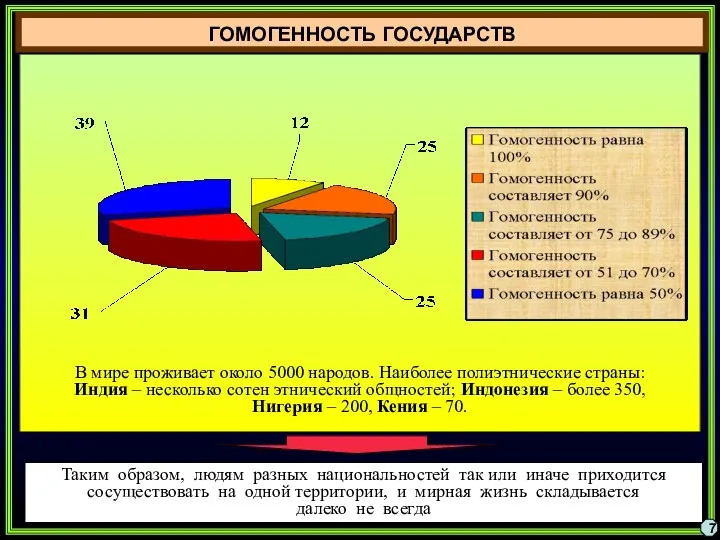 Таким образом, людям разных национальностей так или иначе приходится сосуществовать