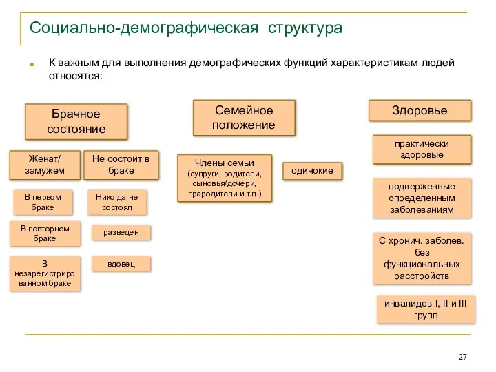 Социально-демографическая структура К важным для выполнения демографических функций характеристикам людей