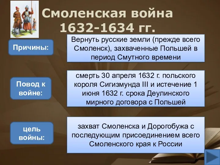 Смоленская война 1632-1634 гг. Причины: Вернуть русские земли (прежде всего