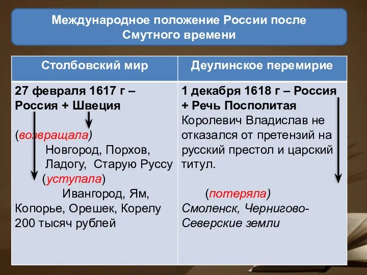 Международное положение России после Смутного времени