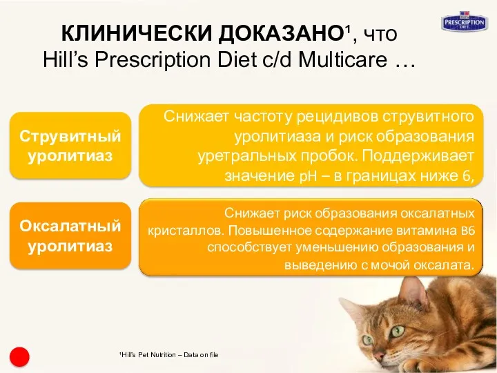 КЛИНИЧЕСКИ ДОКАЗАНО¹, что Hill’s Prescription Diet c/d Multicare … Снижает