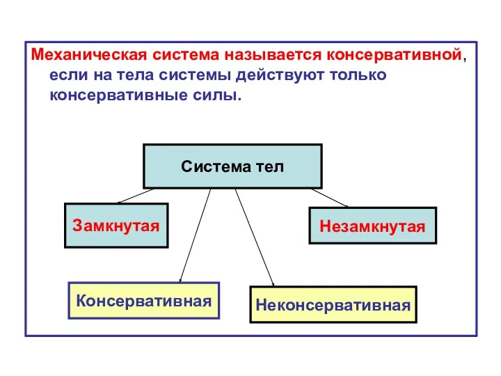 Механическая система называется консервативной, если на тела системы действуют только