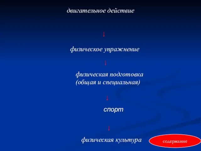 двигательное действие физическая подготовка (общая и специальная) спорт физическое упражнение физическая культура содержание