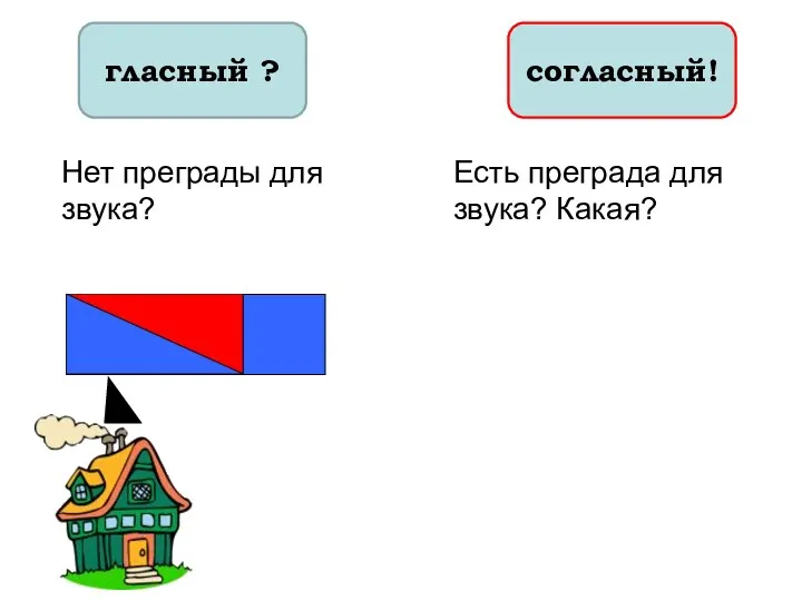 согласный! гласный ? Нет преграды для звука? Есть преграда для звука? Какая?