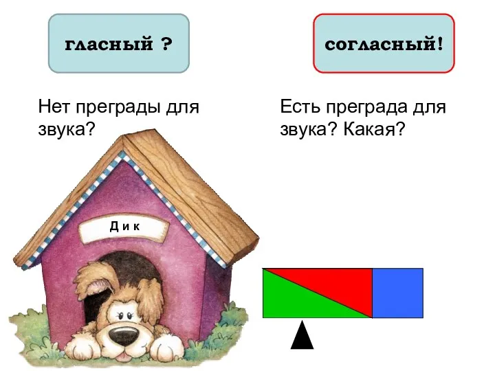 Д и к гласный ? Нет преграды для звука? Есть преграда для звука? Какая? согласный!