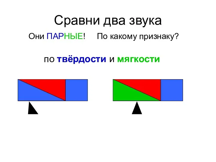 Сравни два звука Они ПАРНЫЕ! По какому признаку? по твёрдости и мягкости