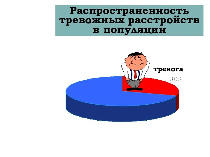 Распространенность тревожных расстройств в популяции тревога