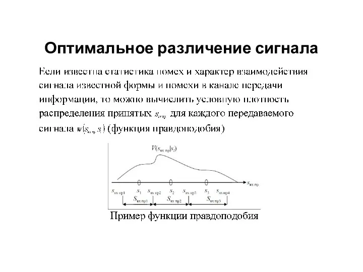 Оптимальное различение сигнала