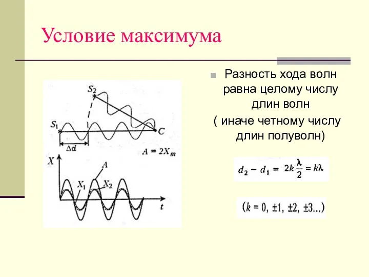 Условие максимума Разность хода волн равна целому числу длин волн ( иначе четному числу длин полуволн)