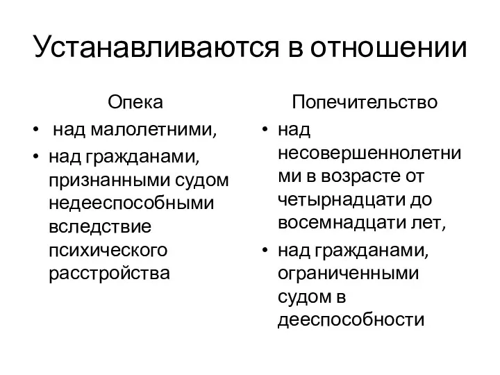 Устанавливаются в отношении Опека над малолетними, над гражданами, признанными судом