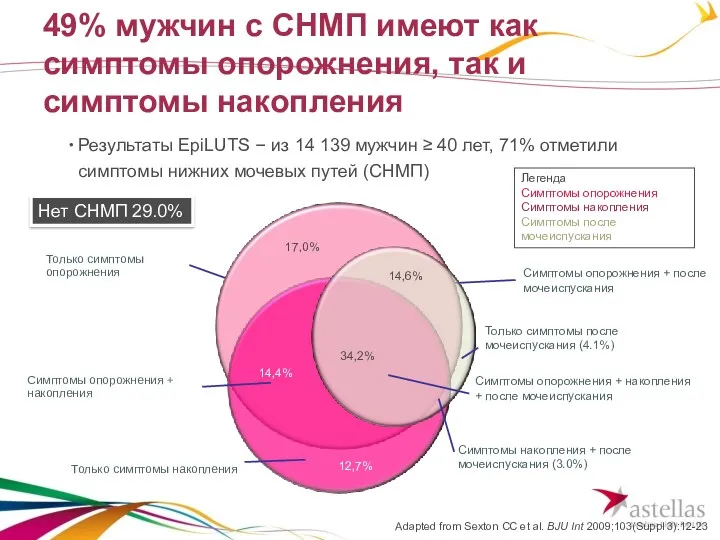 49% мужчин с СНМП имеют как симптомы опорожнения, так и