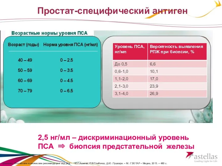 Простат-специфический антиген 2,5 нг/мл – дискриминационный уровень ПСА ⇒ биопсия