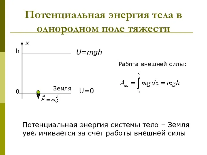 Потенциальная энергия тела в однородном поле тяжести Земля 0 h