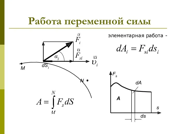 Работа переменной силы элементарная работа -