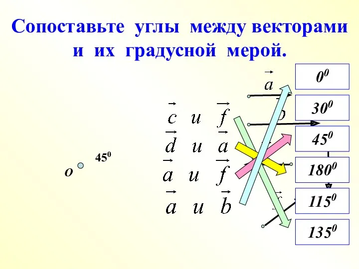 Сопоставьте углы между векторами и их градусной мерой. О 450 1350 450 1800 00 300 1150