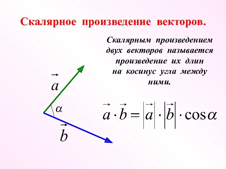 Скалярное произведение векторов. Скалярным произведением двух векторов называется произведение их длин на косинус угла между ними.