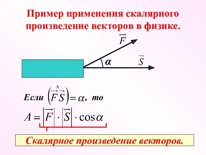 Пример применения скалярного произведение векторов в физике. α Если , то Скалярное произведение векторов.